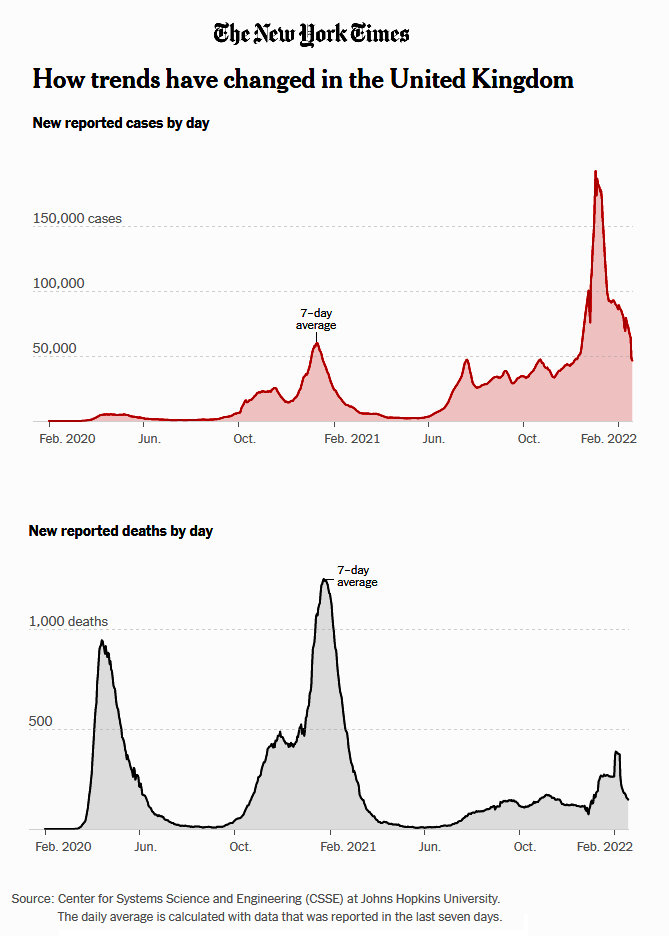 Johns Hopkins coronavirus progress graphs
