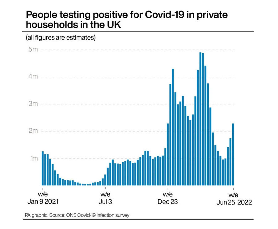 ONS infection estimate June 2022