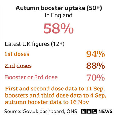 UK vaccination progress