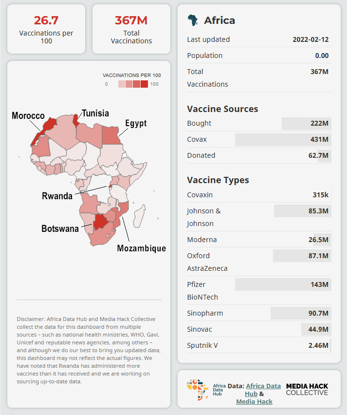 vaccination progress by continent
