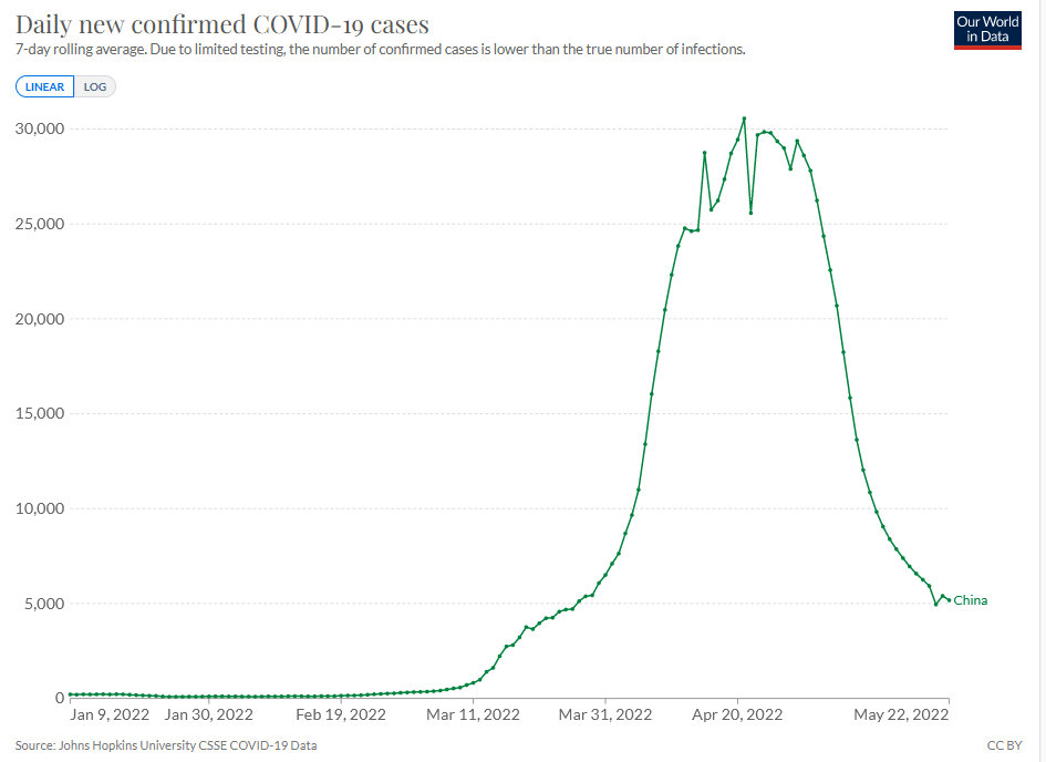 China cases in April 2022