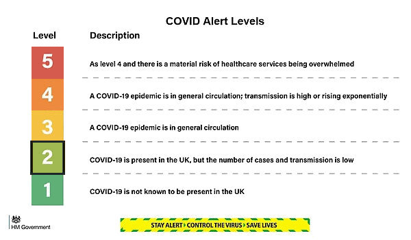 UK COVID Alert Level