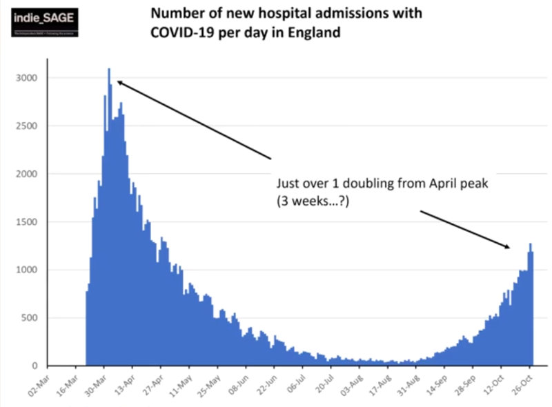 hosptal admissions