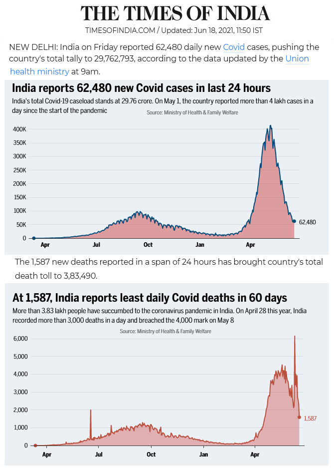 the situation in India