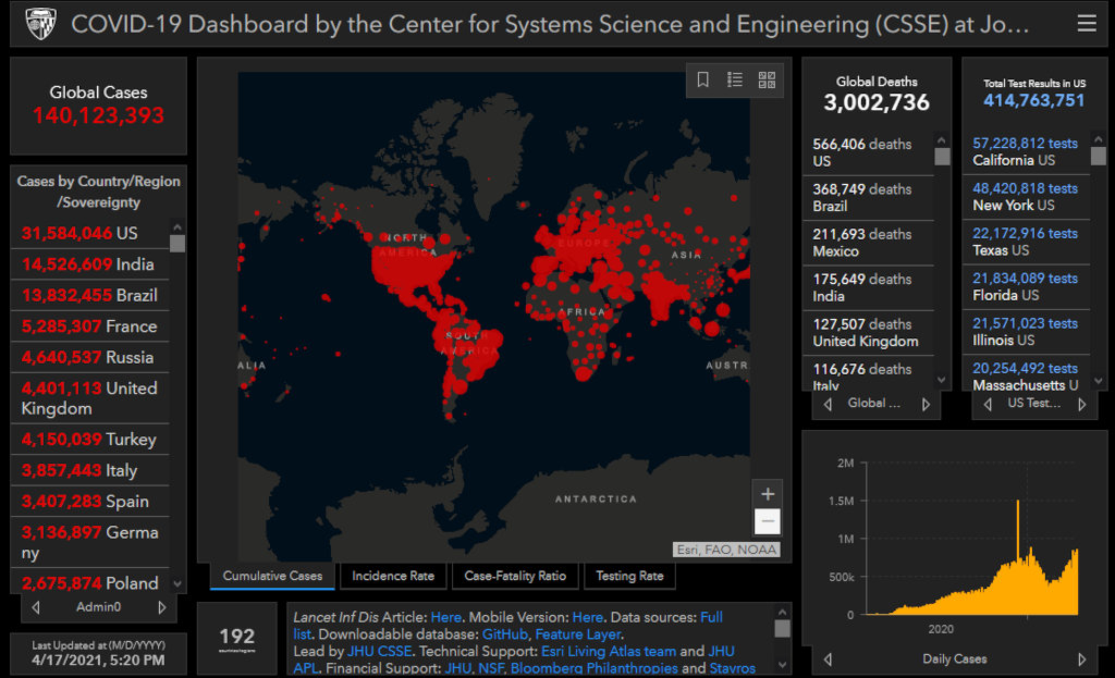 Johns Hopkins university world figures