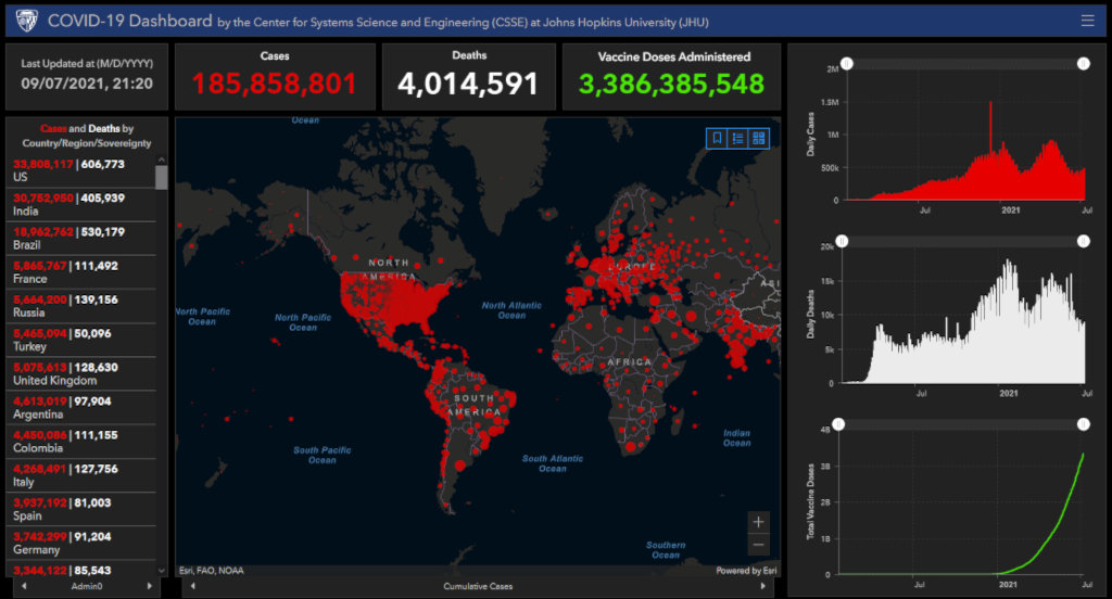 Johns Hopkins university world figures