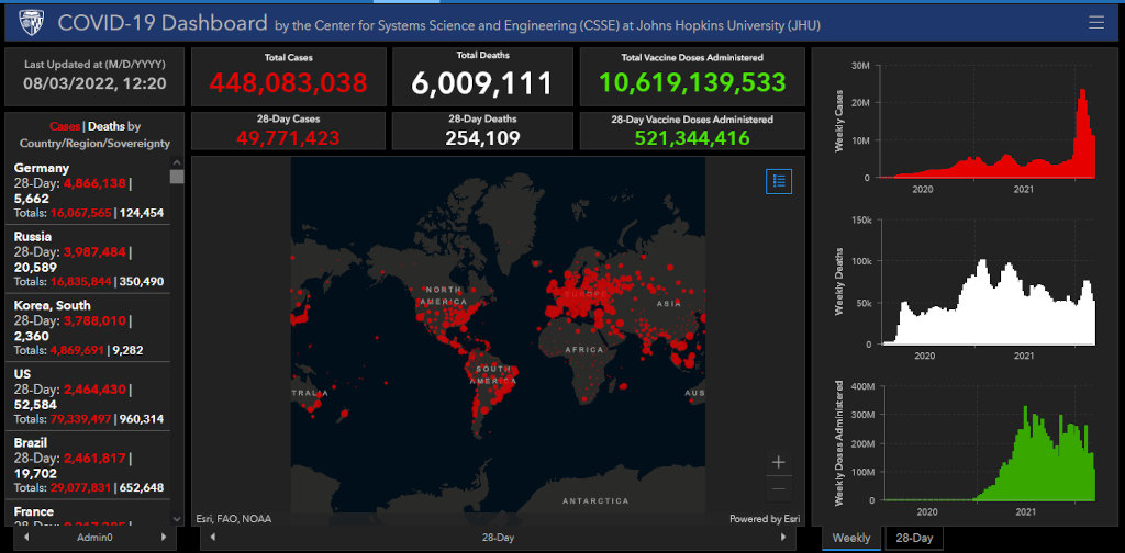 Johns Hopkins university world figures