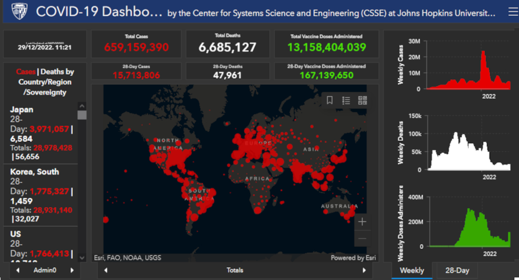Johns Hopkins university world figures