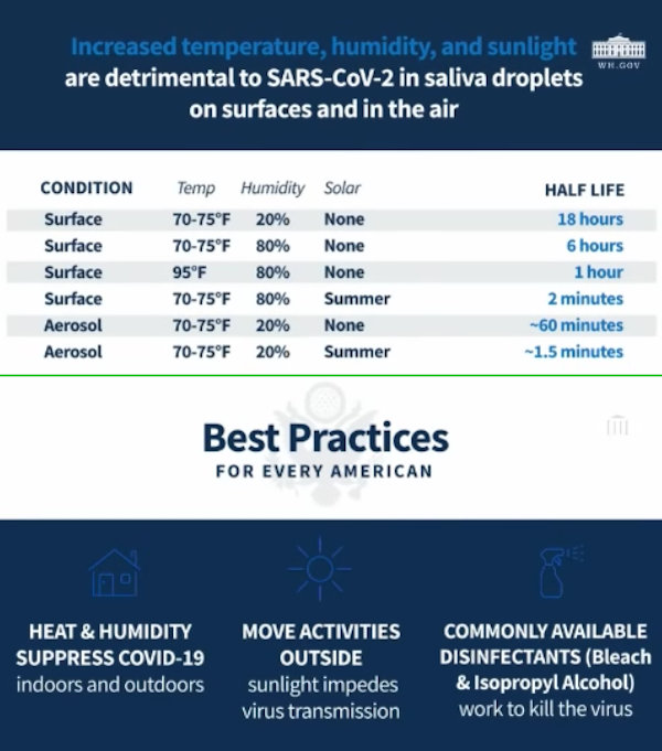 graphic showing William Bryan briefing slides
